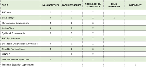 Grundforløb_skoler_v3.png