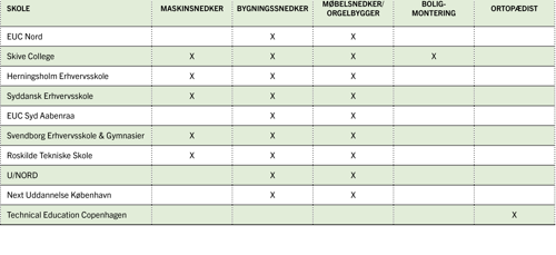 Hovedforløb_skoler_v3.png